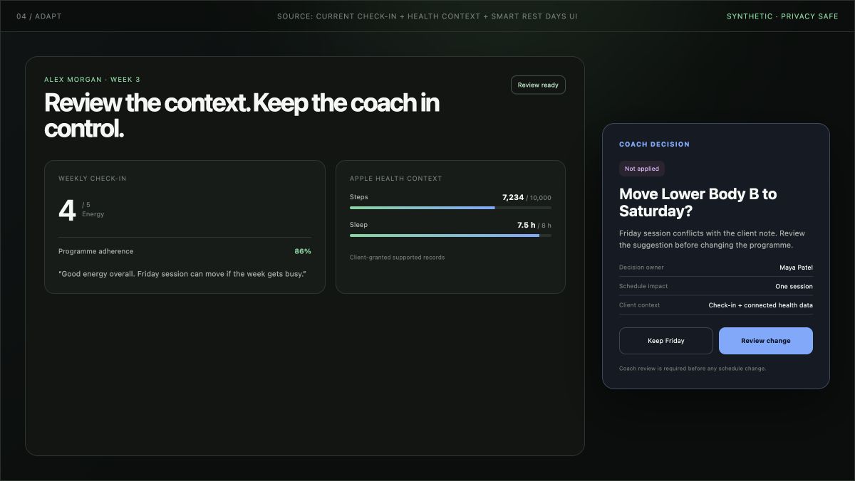 Synthetic CoachOS check-in, health context and coach review walkthrough