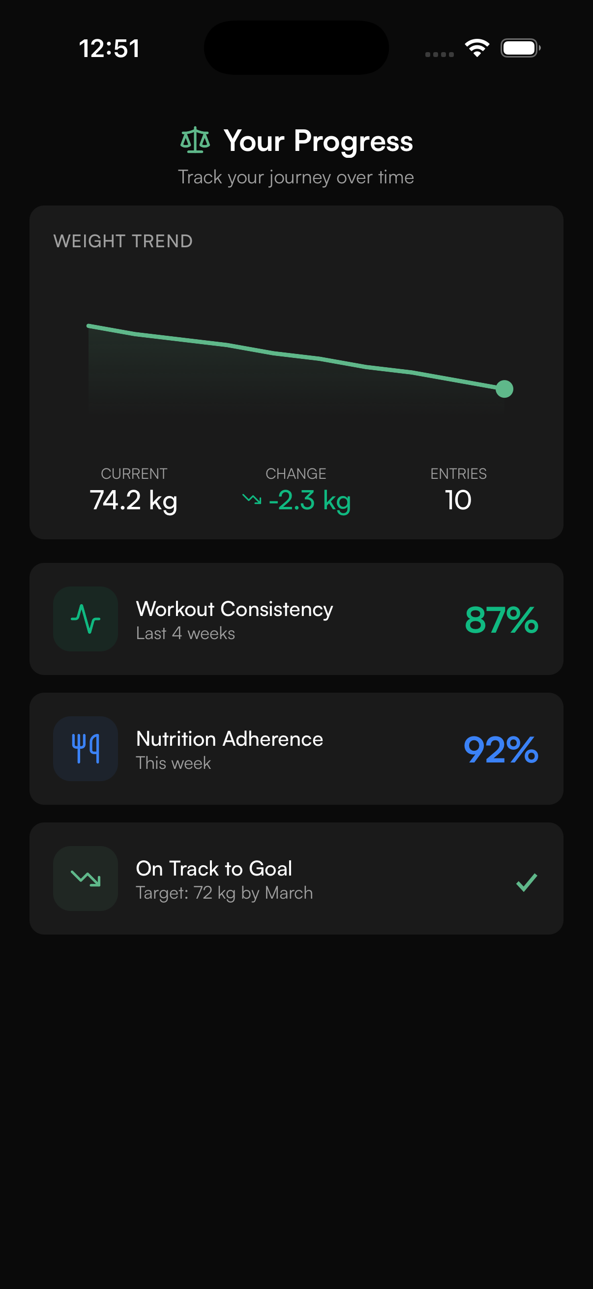 CoachOS client progress view showing weight trends and consistency